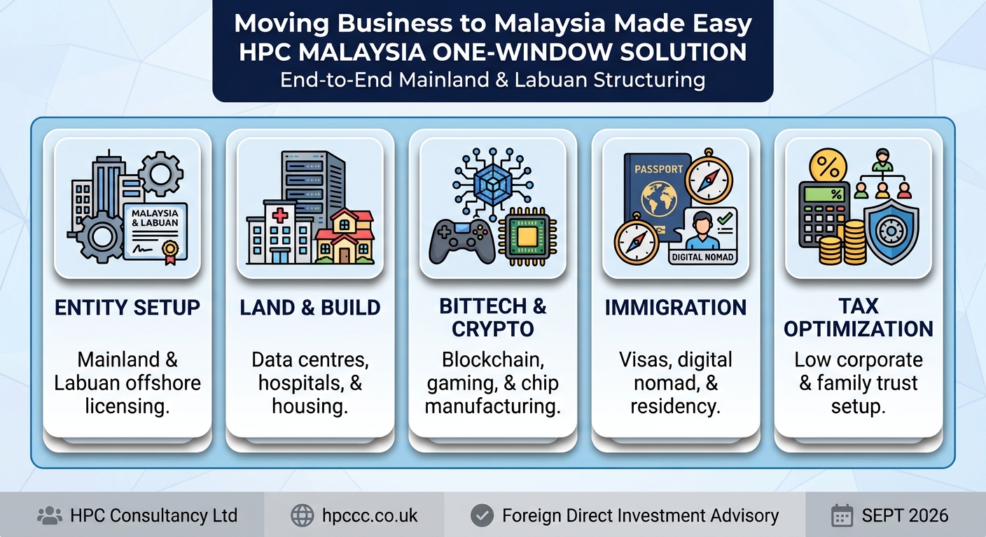 Setting up Business in Malaysia from Belgium made easy